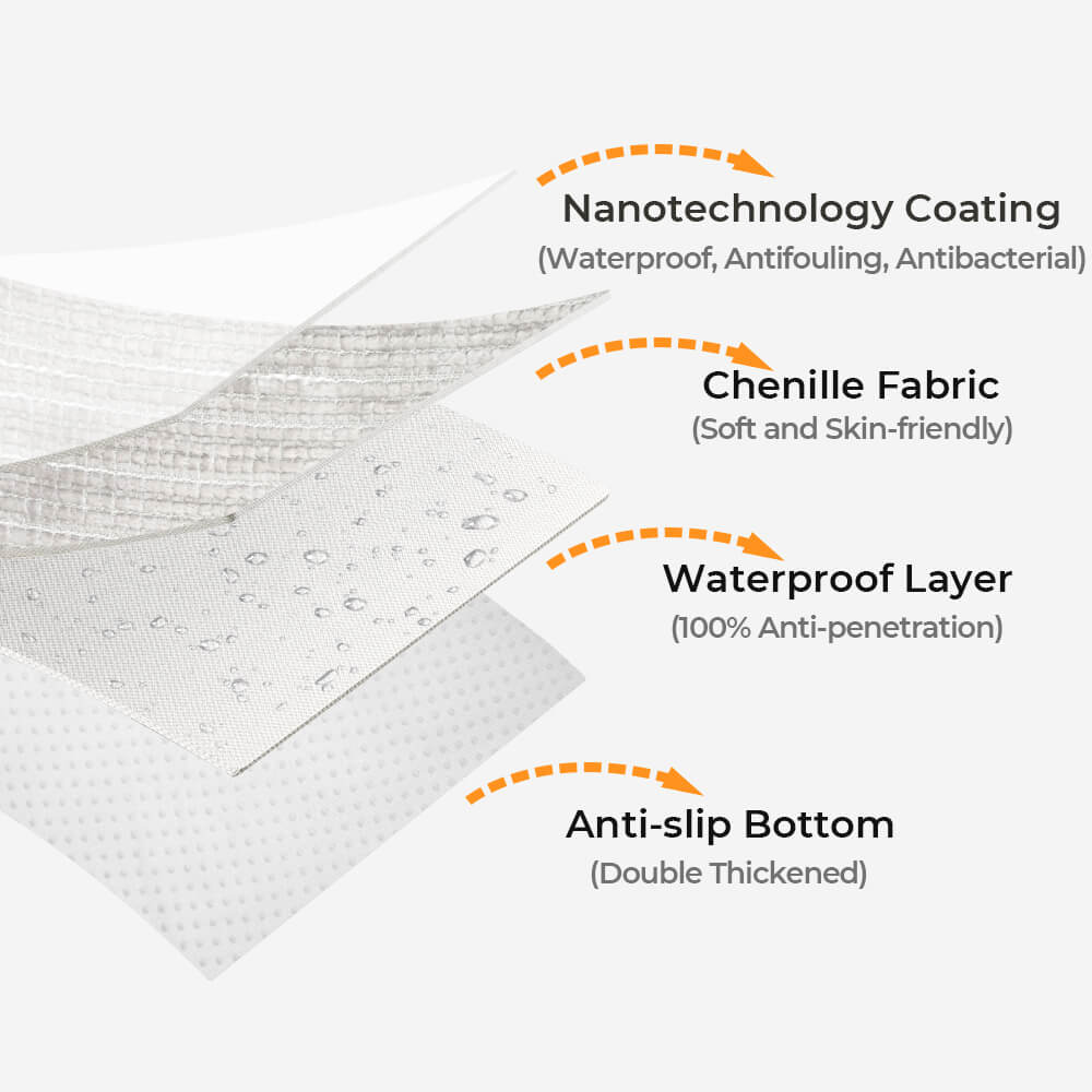 Frith - Waterproof Antimicrobial Chenille Couch Cover, Non-Slip
